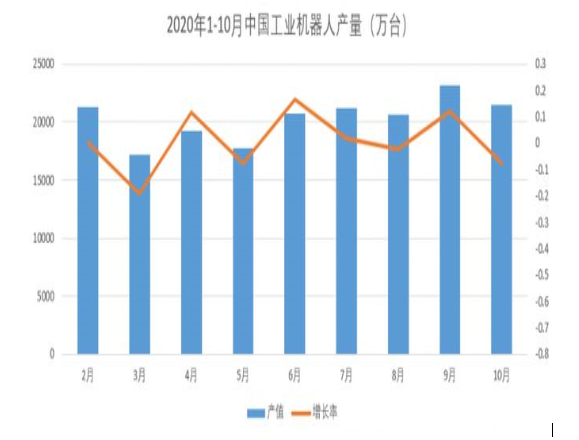 协作机器人市场发展现状与未来