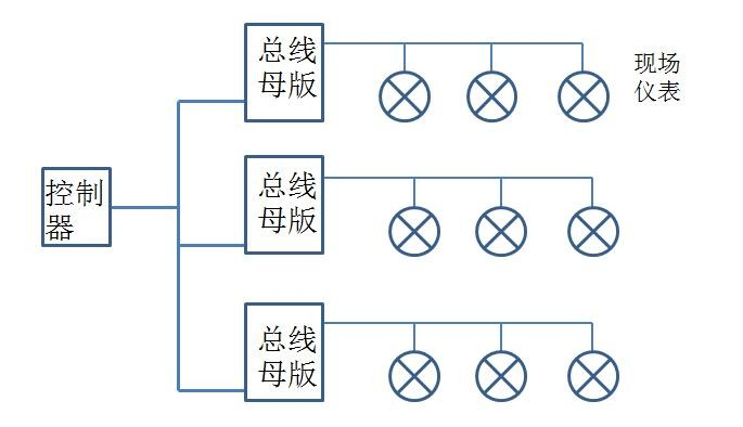 总线系统