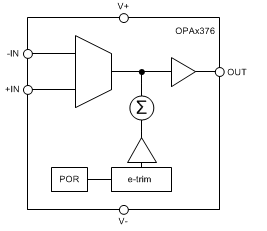 高精度单电源运算放大器OPA376的特点及适用范围
