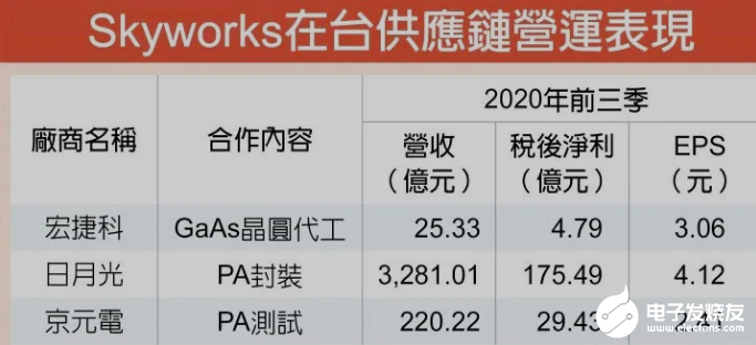 5G設(shè)備的需求讓化合物半導(dǎo)體應(yīng)用猛增,基站用PA、RF市場空間巨大