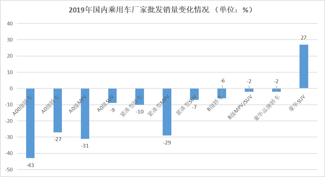随州2020估计多少gdp_2020年度台州各县市区GDP排名揭晓 你们区排第几(3)