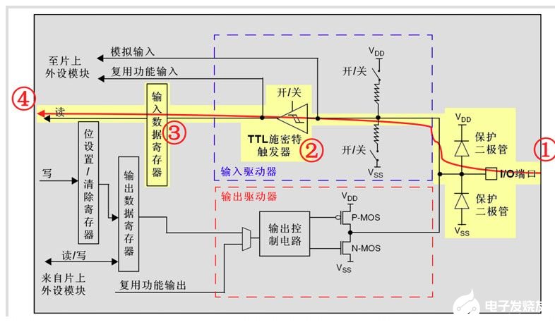 STM32