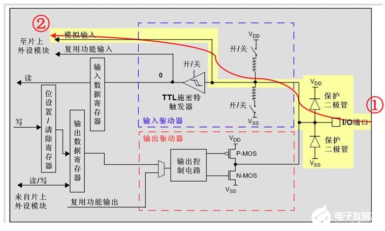 STM32