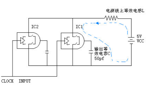 PCB的<b class='flag-5'>EMC</b>設(shè)計指南詳細(xì)資料說明