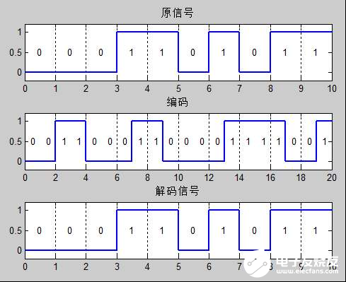 网络