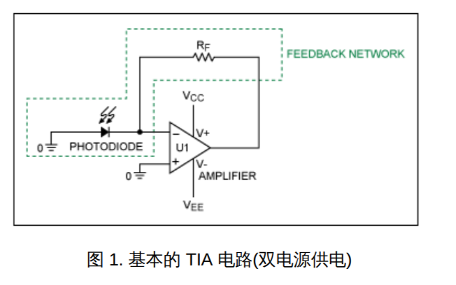 如何<b class='flag-5'>提高</b>TIA<b class='flag-5'>电路</b>补偿元件的<b class='flag-5'>稳定性</b>