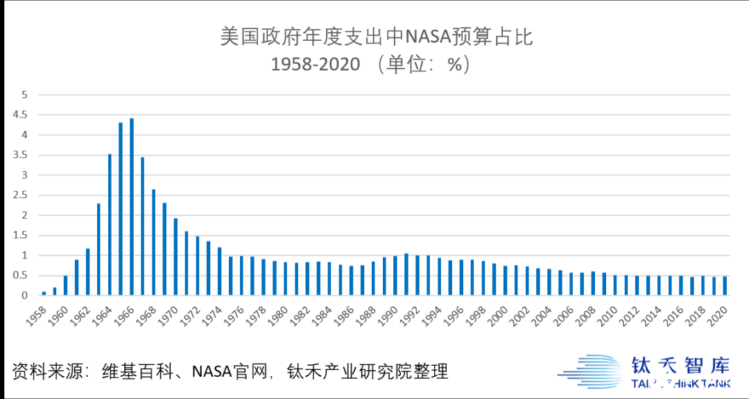 美国的航空航天业GDP占比_美联航事件 巴菲特说这就是我买航空股的原因 垄断(2)