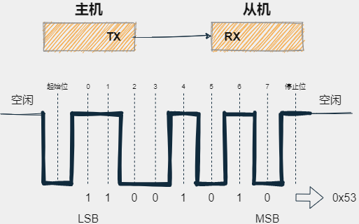 原來SPI并沒有想的那么簡單