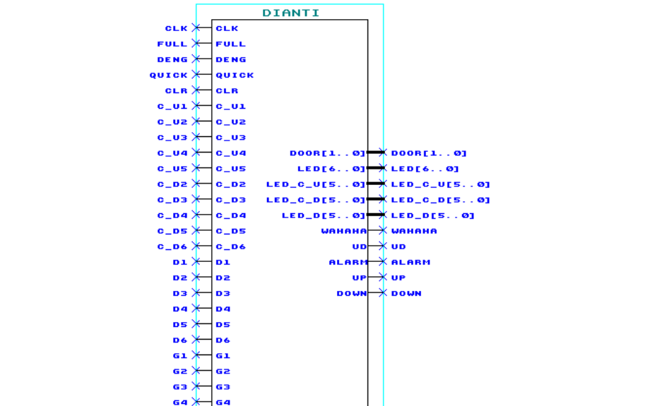 电梯<b class='flag-5'>控制系统</b>的<b class='flag-5'>VHDL</b>程序与<b class='flag-5'>仿真</b>