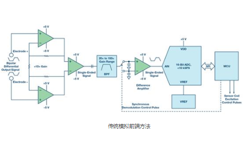 放大器