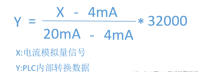 模拟量