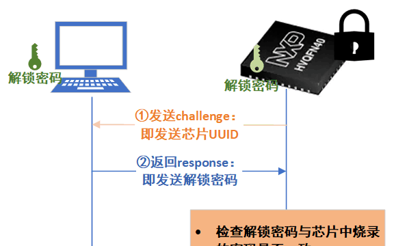 如何让MCU的调试接口不会被攻击者利用?