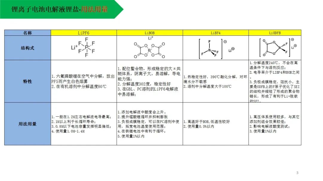 电解液