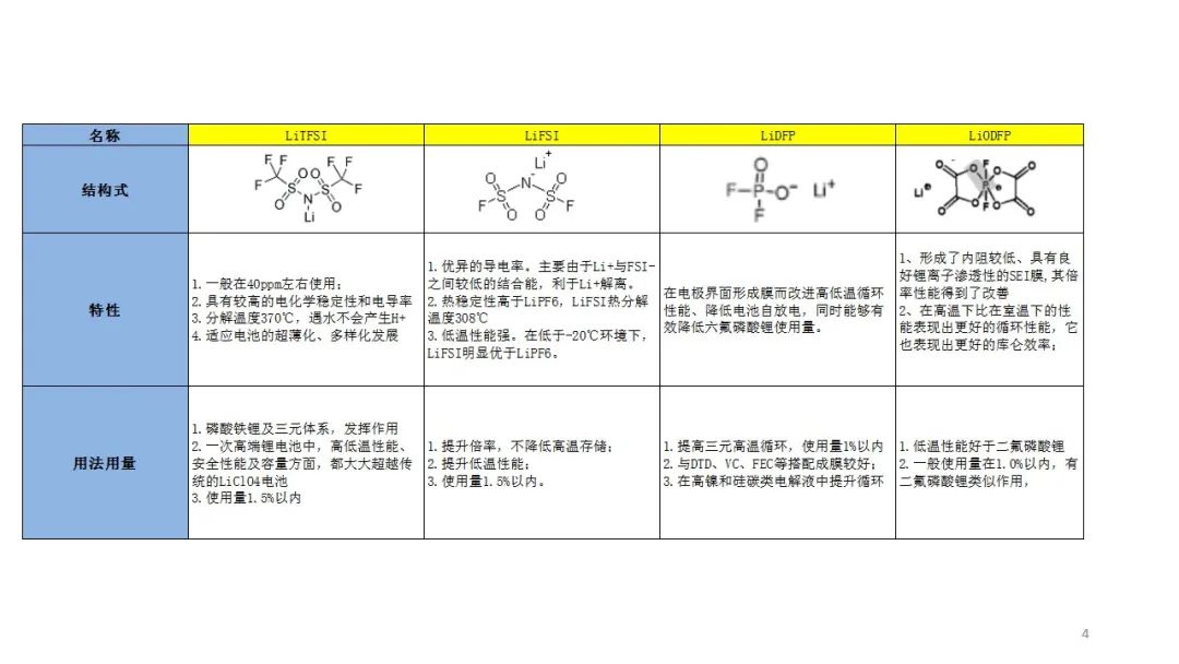 电解液