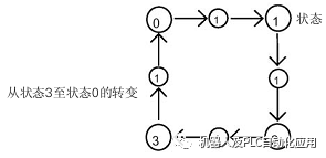 编程