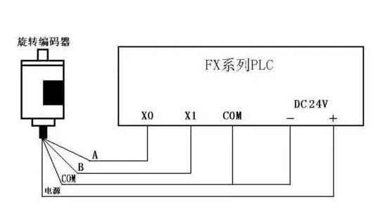 传感器