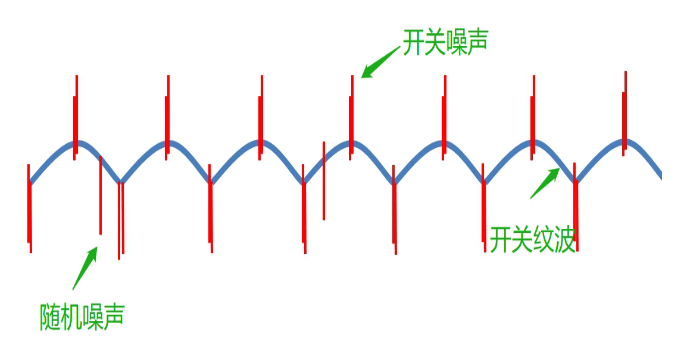 电源纹波