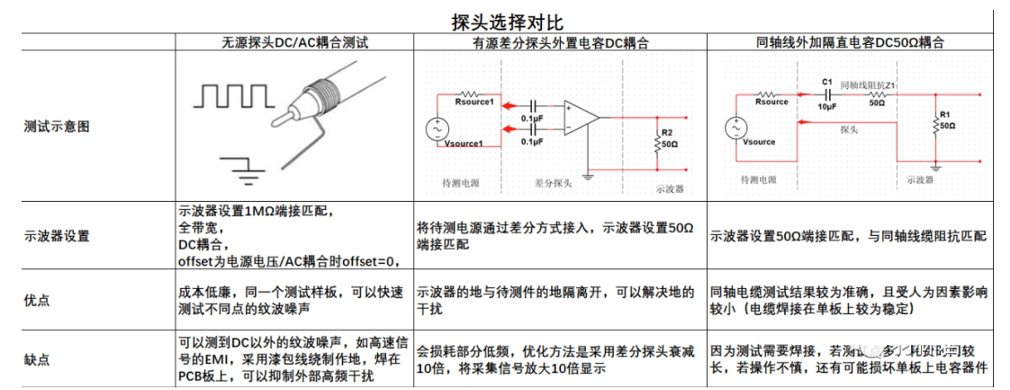 电源纹波