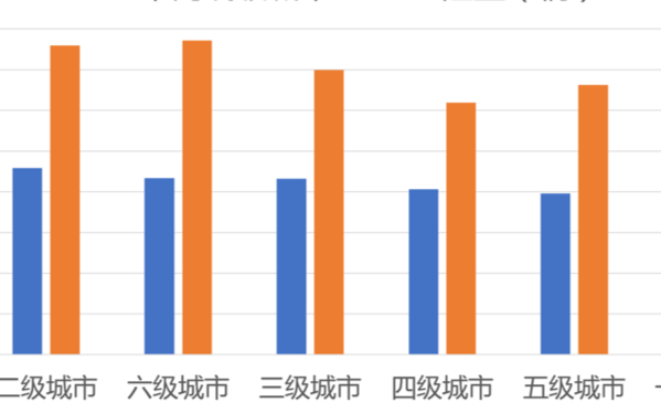 不过销量提升的同时,长安汽车还有诸多问题需要攻克