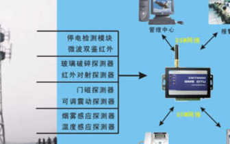 GSM无线远程报警系统的功能特点及应用