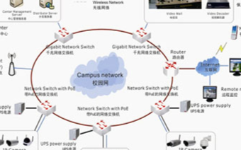 夜狼安防校园视频监控系统的功能特点及应用方案分析