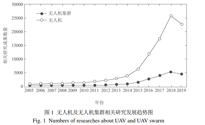 基于不同智能优化算法的无人机集群路径规划研究及展望