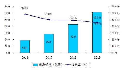 物流机器人市场规模_物流机器人的优点