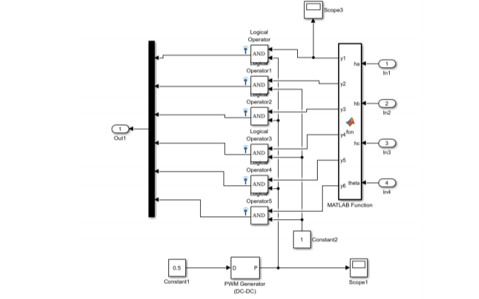 <b class='flag-5'>Simulink</b>无刷<b class='flag-5'>直流电机</b><b class='flag-5'>仿真</b>方案的建模过程详细说明