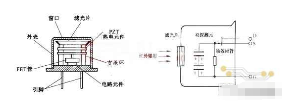 红外线传感器的结构/特征/原理