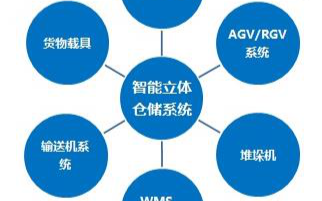 赋能工业4.0,向日葵远程协助远程协助提升售后效...