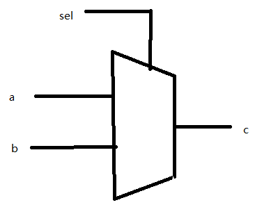 FPGA