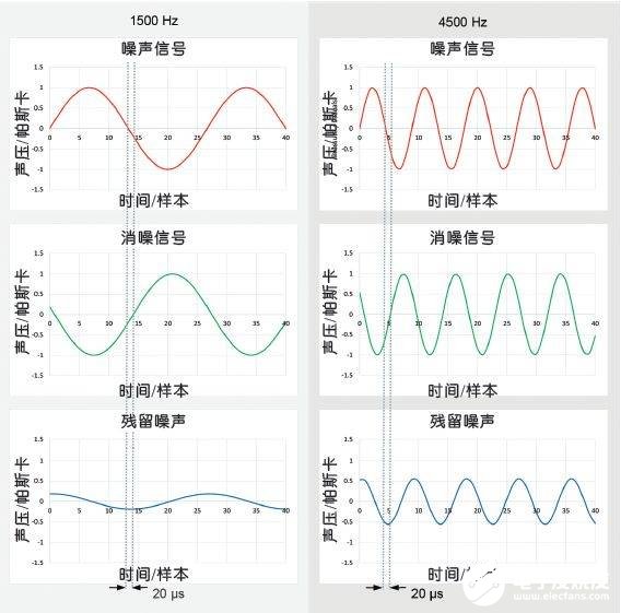 滤波器