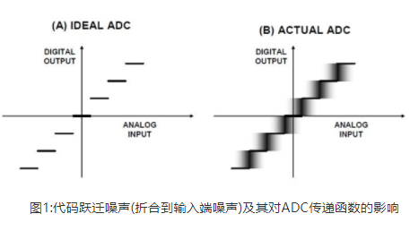 高精度<b class='flag-5'>ADC</b>到底是什么？<b class='flag-5'>ADC</b><b class='flag-5'>輸入</b>噪聲<b class='flag-5'>有</b>什么利弊