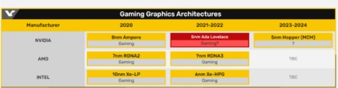 NVIDIA下一代GPU曝光