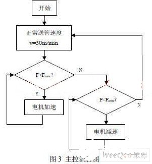 监控系统