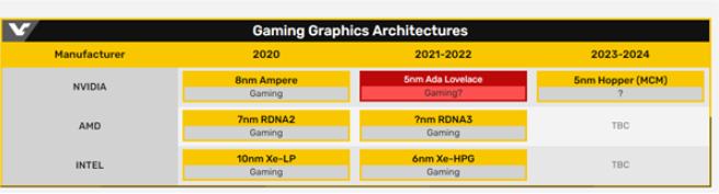 爆NVIDIA下一代GPU將采用5nm工藝