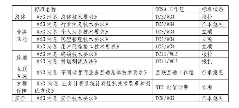 一文了解5G消息基础知识