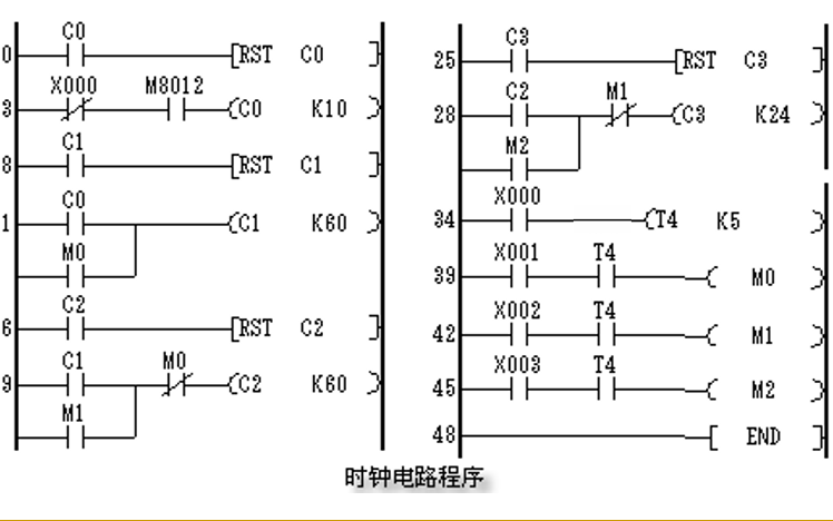 <b class='flag-5'>三菱</b><b class='flag-5'>PLC</b>指令說明的基礎(chǔ)教程