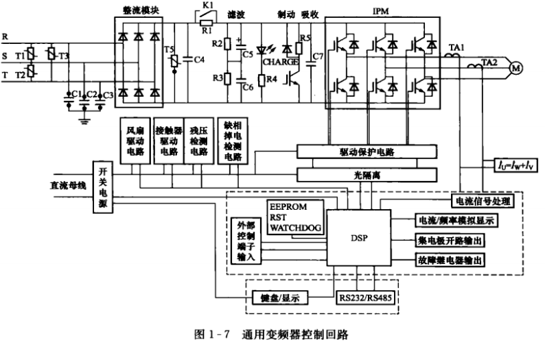 图解西门子变频器入门到实践的电子书免费下载-电子电路图,电子技术