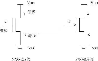 詳解MOS管及簡單CMOS邏輯電平電路