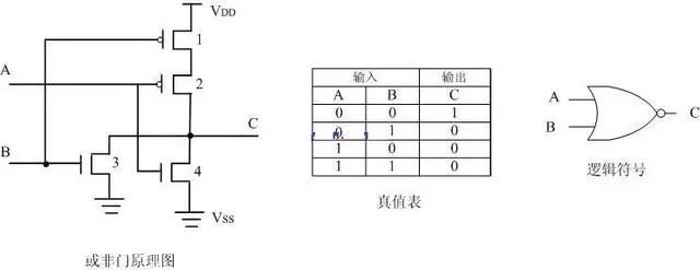 单片机