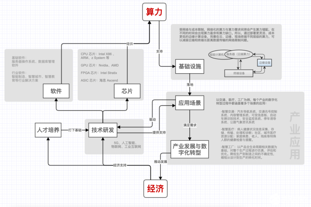 人工智能