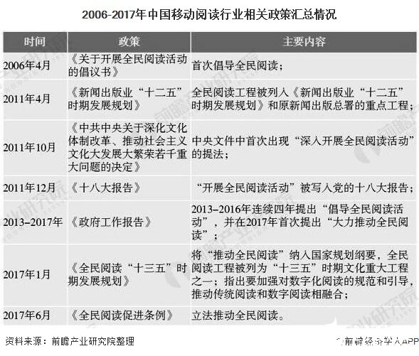 移动阅读优势逐渐凸显，2020年中国市场规模有望突破百亿元