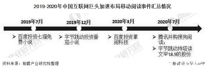 2019-2020年中国互联网巨头加速布局移动阅读事件汇总情况