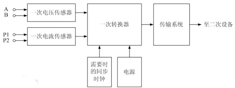 <b class='flag-5'>電量變送器</b>的分類_<b class='flag-5'>電量變送器</b>的校驗步驟