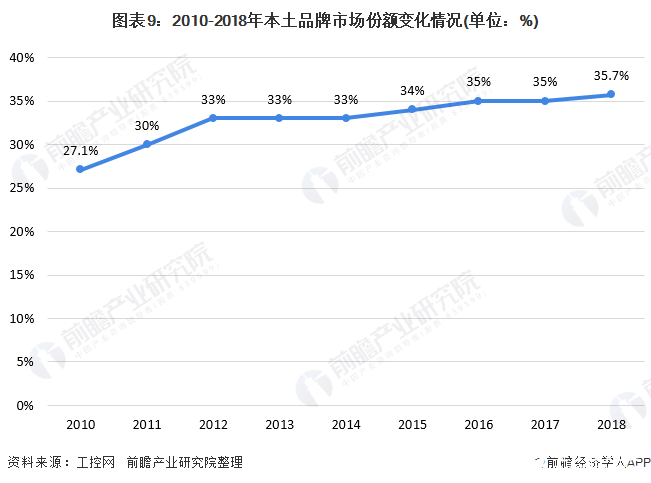 澳门人·威尼斯(中国)官方网站中国工业自动控制系统装置市场规模逐步攀升年复合增长(图8)