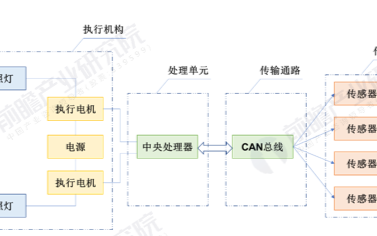 智能大灯将迎来广阔的发展前景，进入第三代智能远光ADB阶段