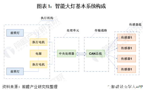 智能大灯将迎来广阔的发展前景，进入第三代智能远光ADB阶段