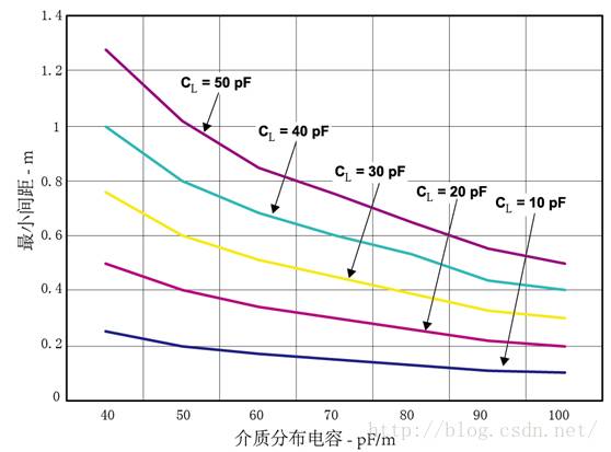 嵌入式