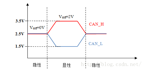 嵌入式